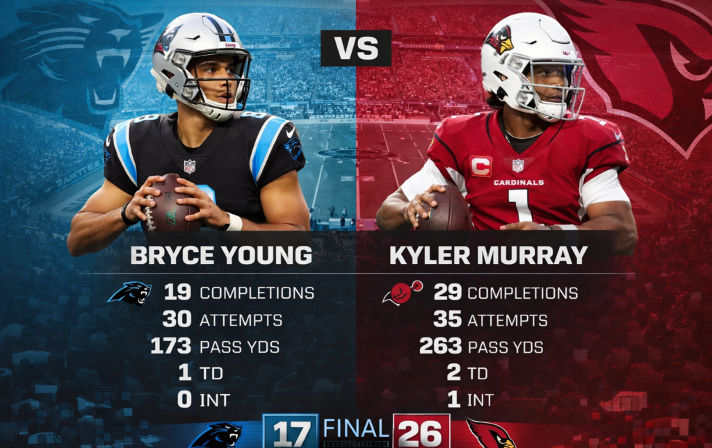 carolina panthers vs arizona cardinals match player stats